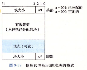 使用边界标记的堆块